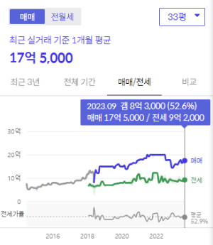시세그래프