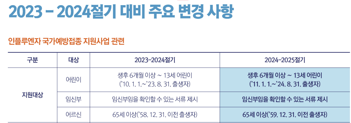 독감 무료접종 : 지원 대상