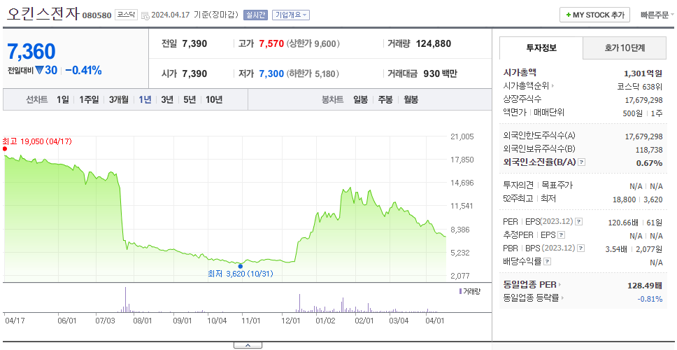 오킨스전자_주가