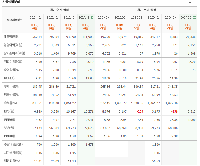 한화에어로스페이스 실적분석 및 요약