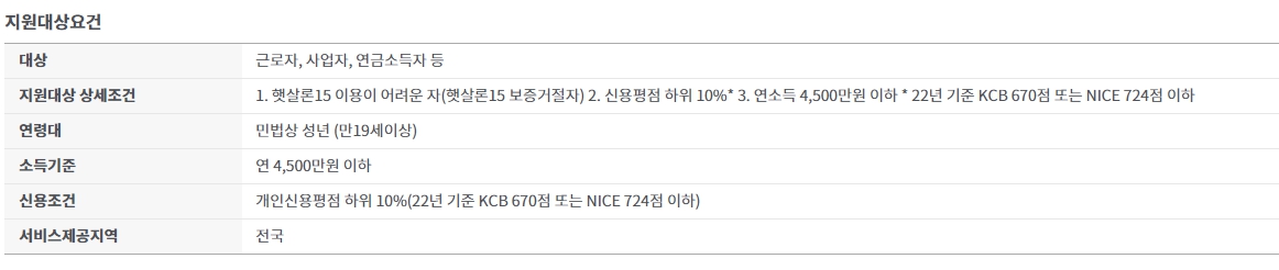 최저신용자 특례보증 후기,최저신용자 특례보증 후기
최저신용자 특례보증 재대출, 최저신용자 특례보증 전북은행, 최 저신용자 특례보증 대출, 최저신용자 특례보증 취급은행, 햇살론15 특례보증
특례보증 대출 신청 대상
서민금융진흥원 최저신용자 특례보증
