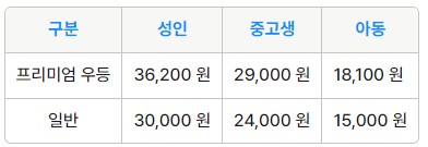 강릉 김포공항 리무진 버스 노선 시간표 요금 예약 방법