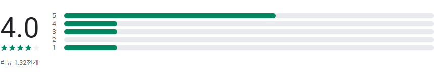 세계 역사 연표, 역사를 한눈에, History Timeline