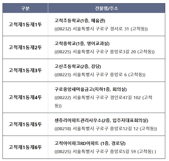 사전투표 장소 고척1동