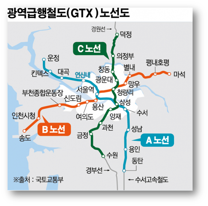 GTX 노선 Thumbnail