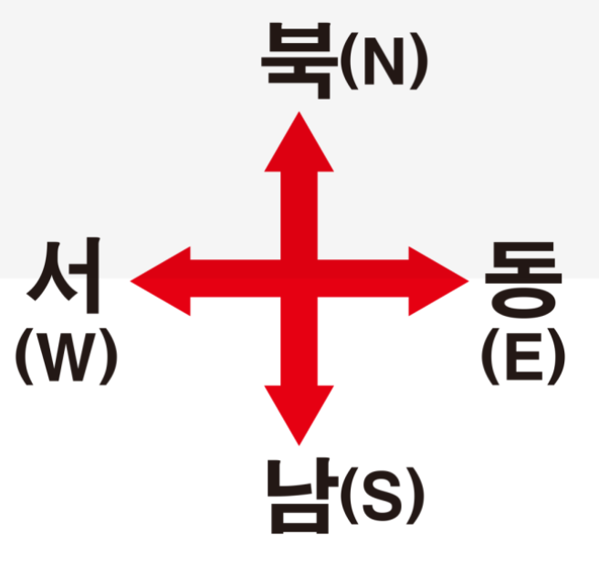 방향