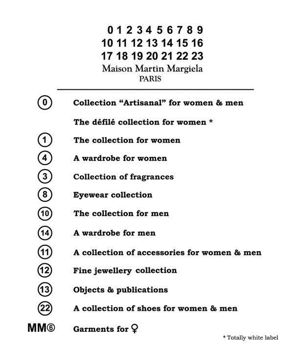 메종 마르지엘라 라벨 숫자 뜻 의미