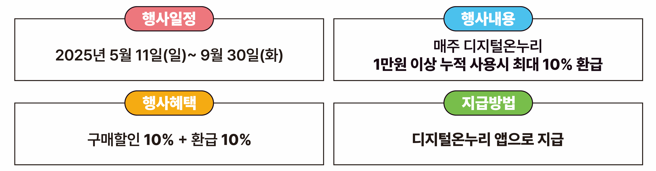 모바일 온누리상품권 환급행사