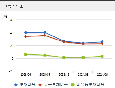 휴림로봇 주가 안정성