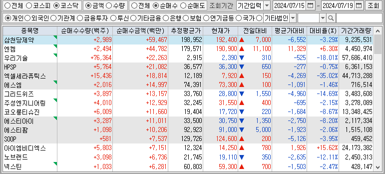 주간 코스닥 개인 순매수