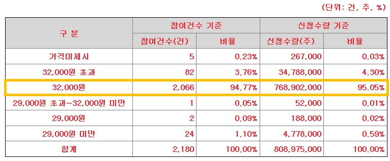 도우인시스 공모주