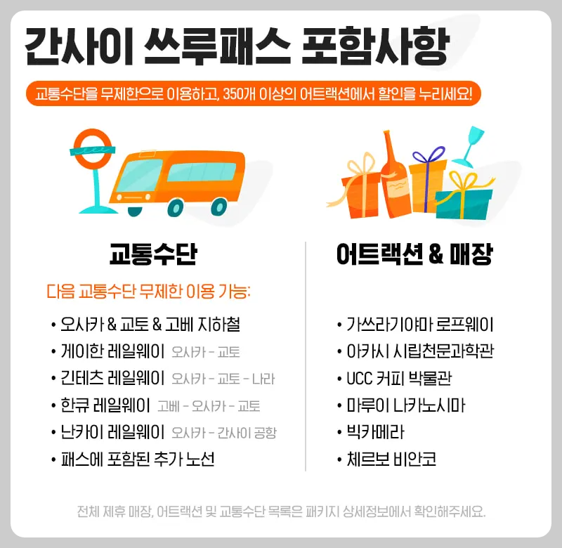 간사이쓰루패스사용처