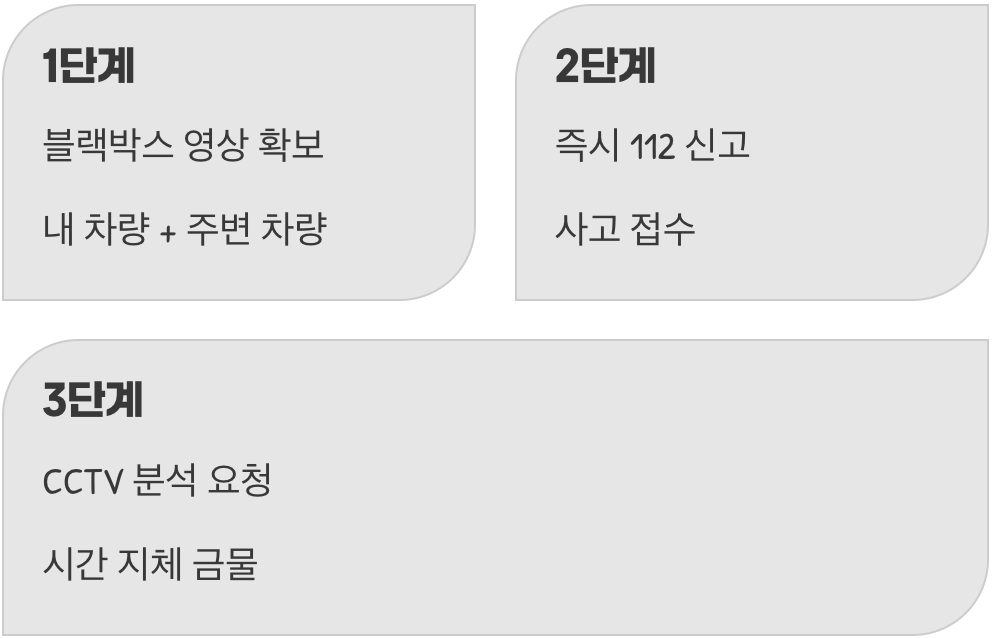 피해자가 되었다면, 이렇게 행동하세요