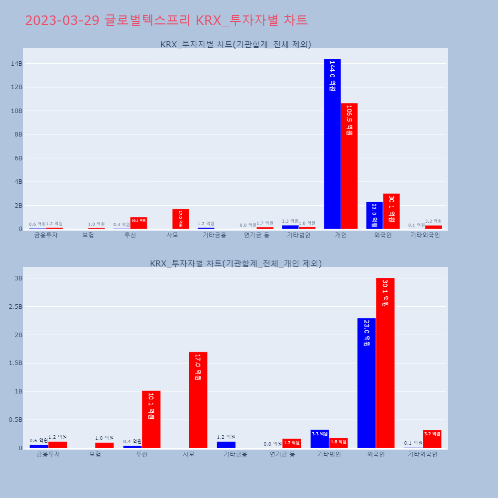 글로벌텍스프리_KRX_투자자별_차트