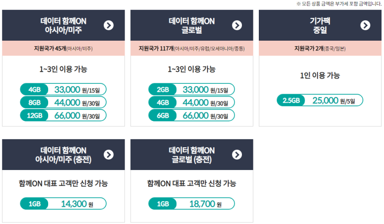KT 해외 로밍 요금제: 데이터 함께 ON