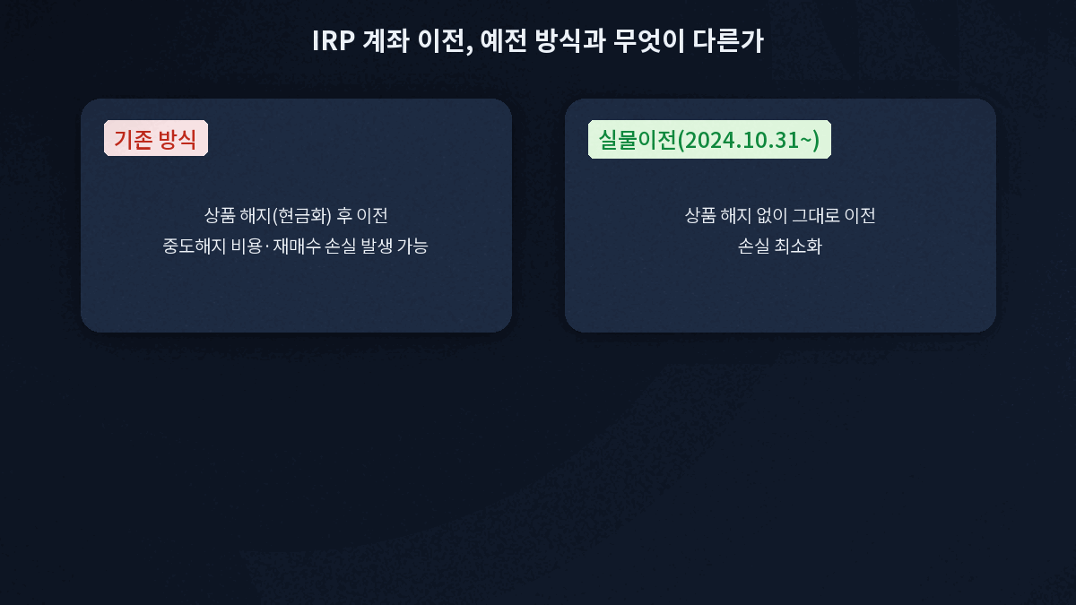 IRP 계좌 이전 실물이전과 기존 현금화 이전 비교