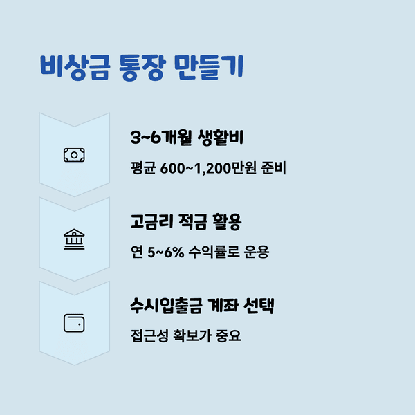 개인금융