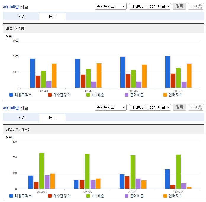 태웅로직스_업종분석