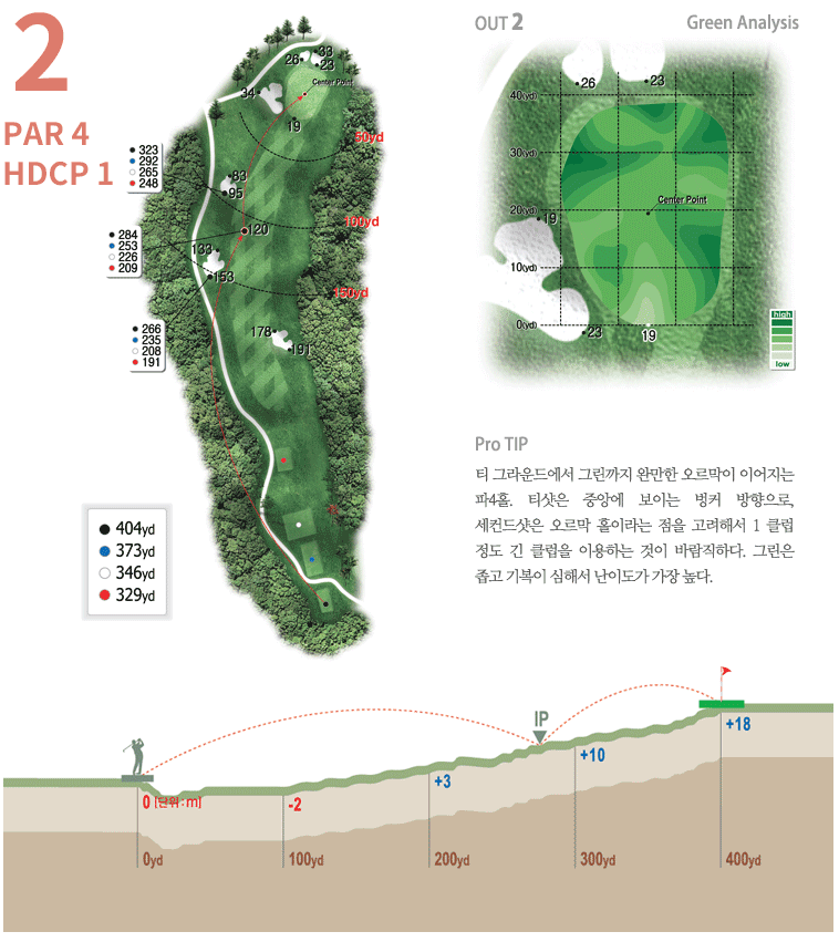 안성 컨트리클럽 아웃코스 2