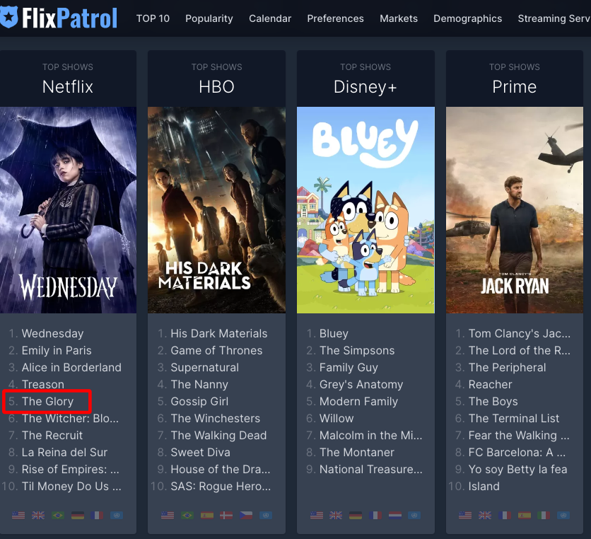 오리지널 드라마 순위