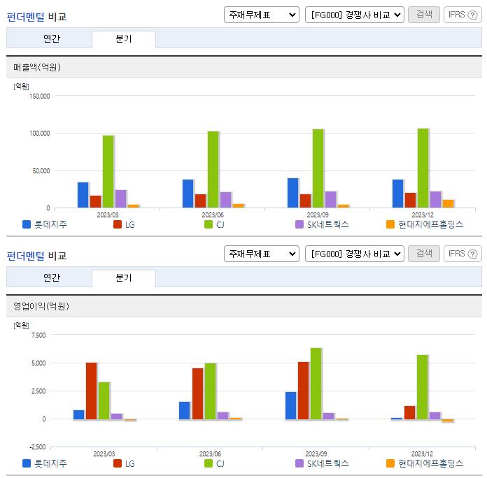 롯데지주_업종분석