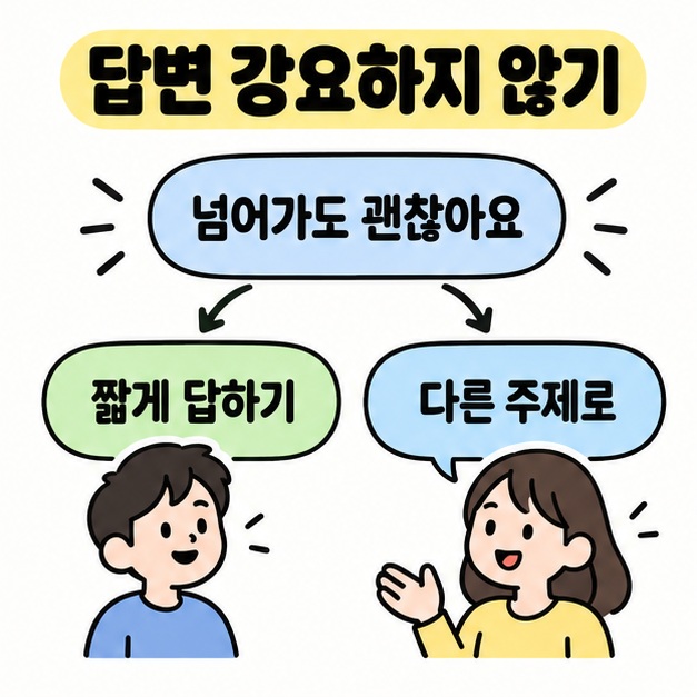 넘어가도 괜찮다는 안내에서 짧게 답하기와 다른 주제로 나뉘는 화살표와 두 사람을 배치해 답변을 강요하지 않도록 설명한 그림