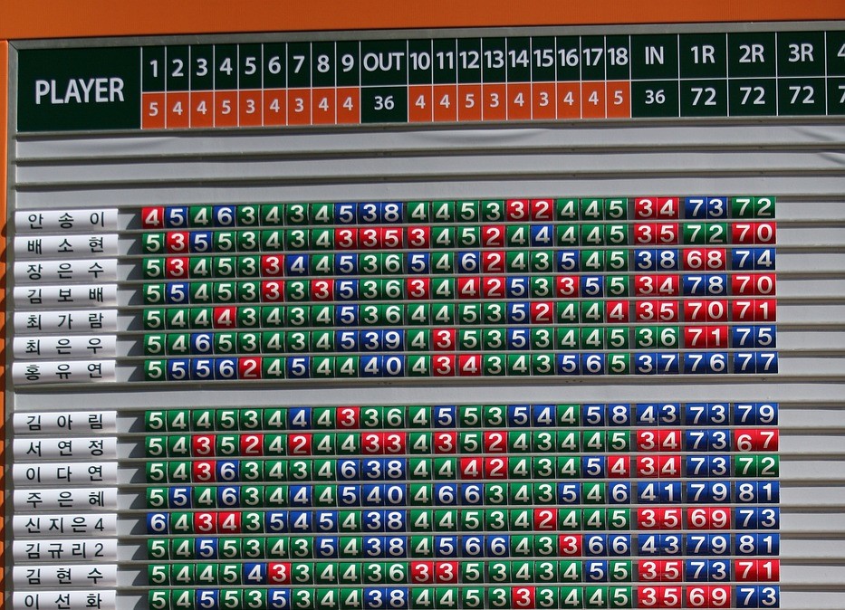 골프장 순위 리더보드 사진