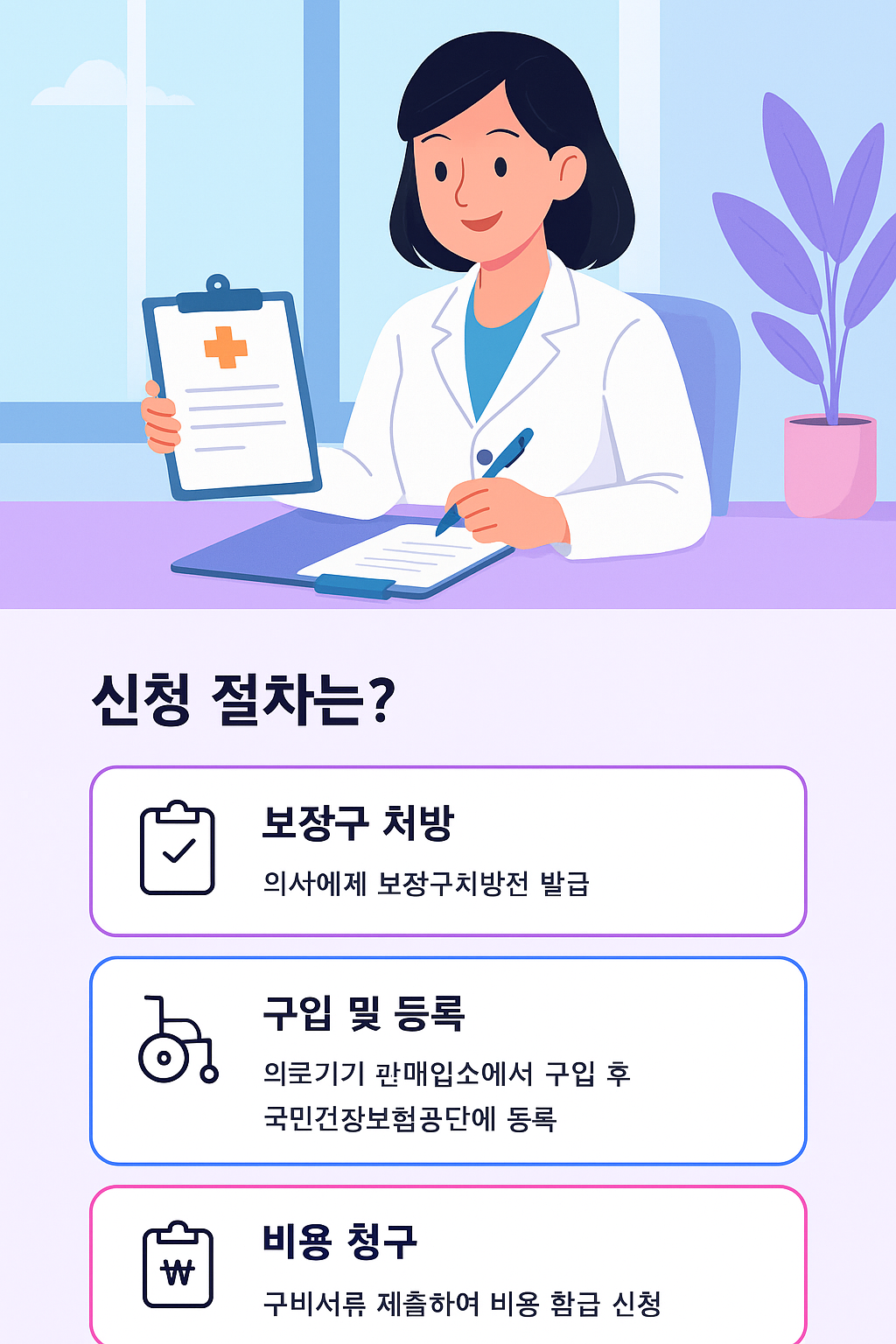 장애인 보장구 지원 신청 절차를 설명하는 인포그래픽으로, 여성 의사 일러스트와 함께 보장구 처방, 구입 및 등록, 비용 청구 단계가 순서대로 표시됨