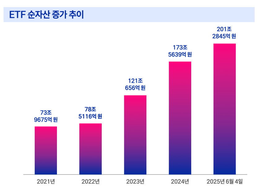 ETF 투자 방법, 초보도 수익 내는 현실 전략 공개