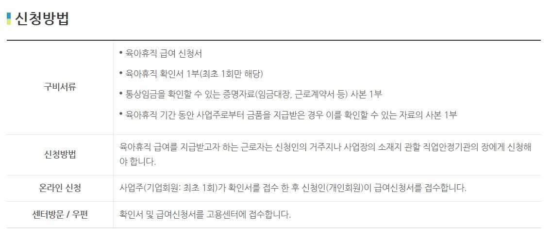 육아휴직급여 신청방법