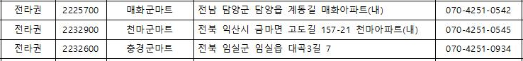 전국 영외마트 주소