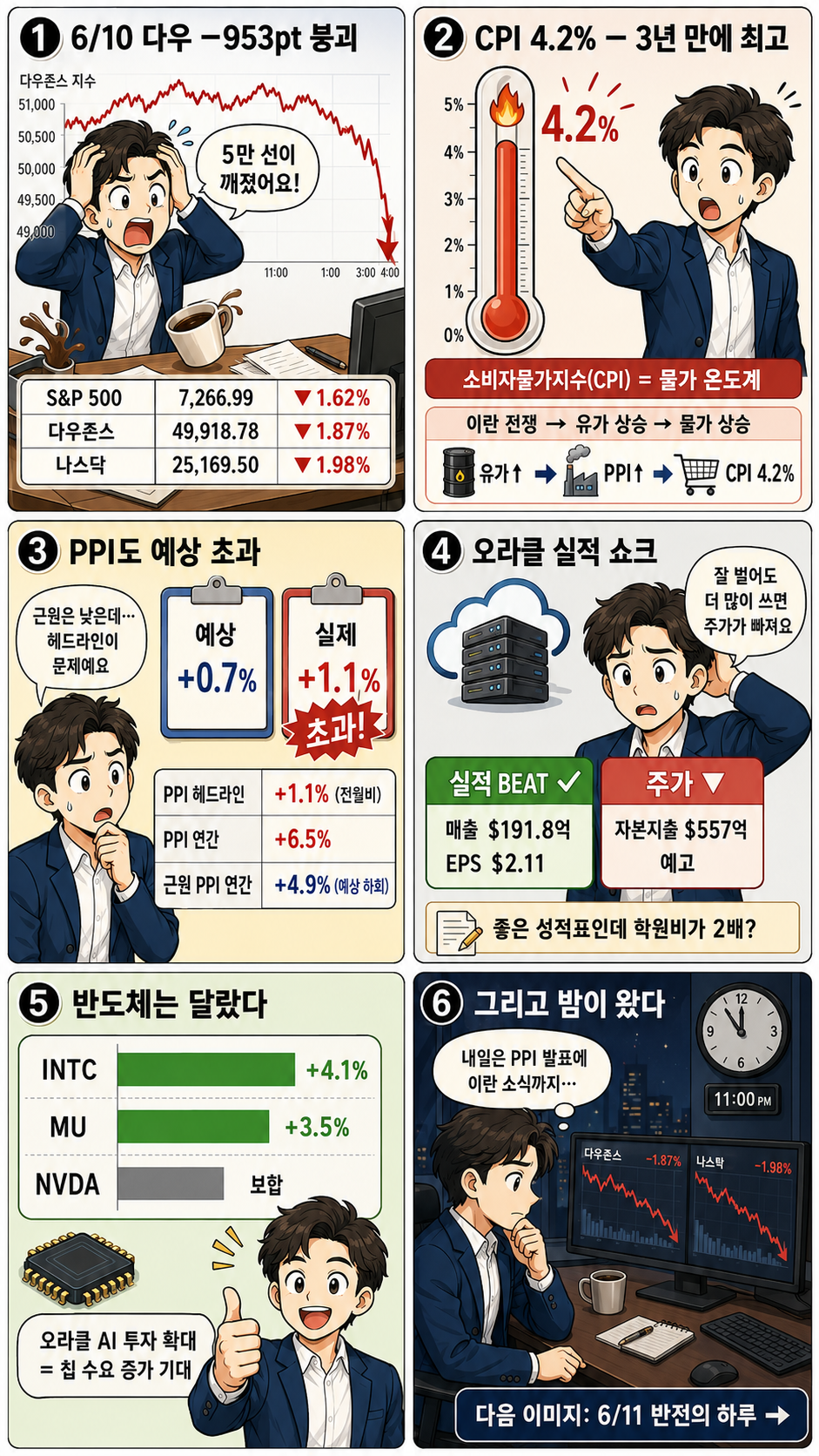2026.06.11 미국 증시 현황 웹툰