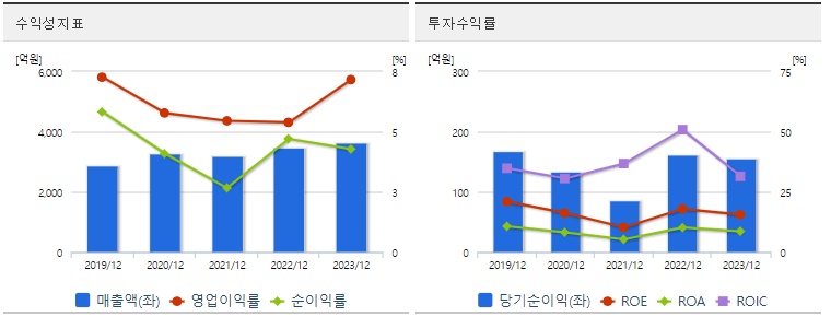 한전산업 주가 수익성
