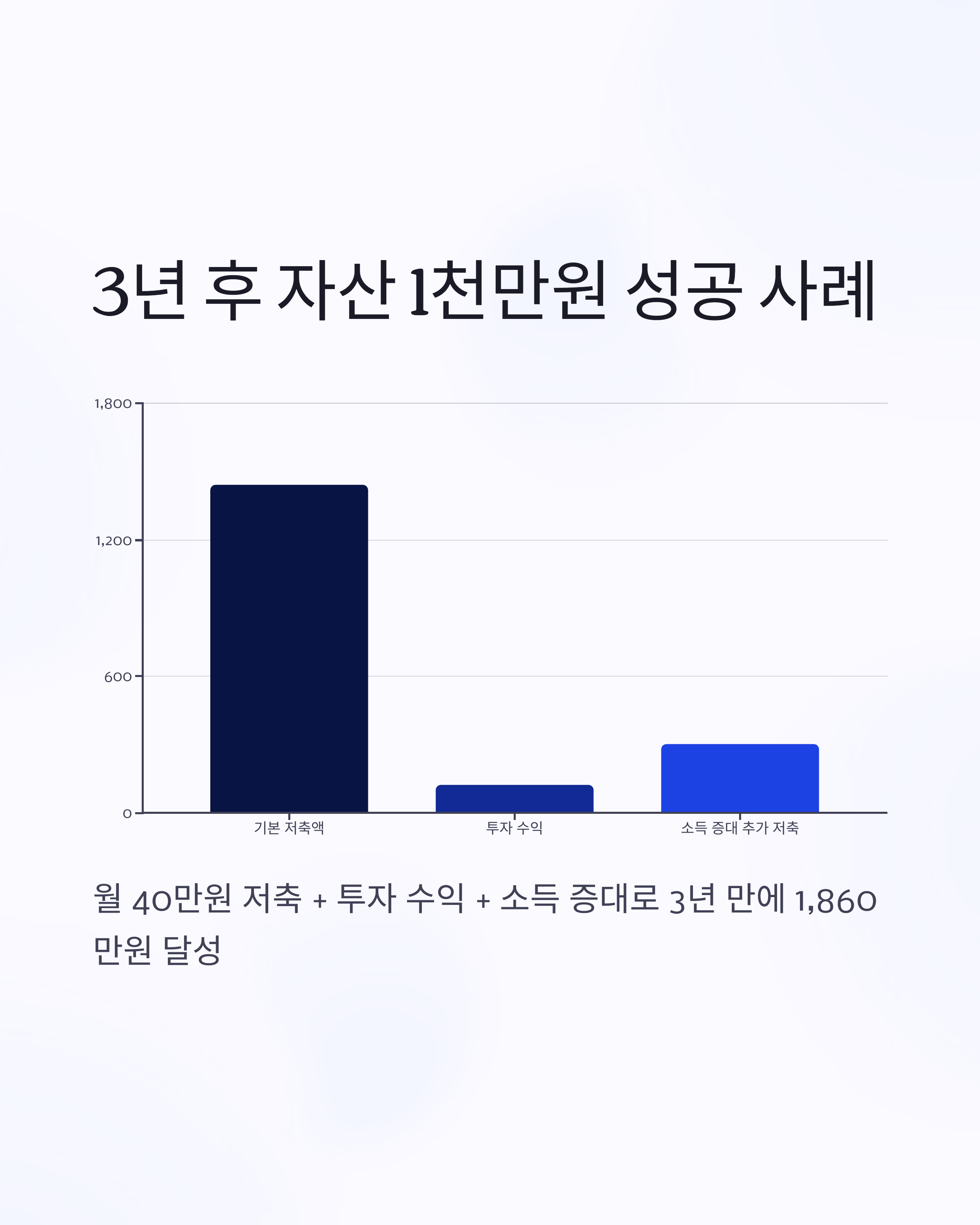 나만의 재무 목표 3년 후 자산1천만원