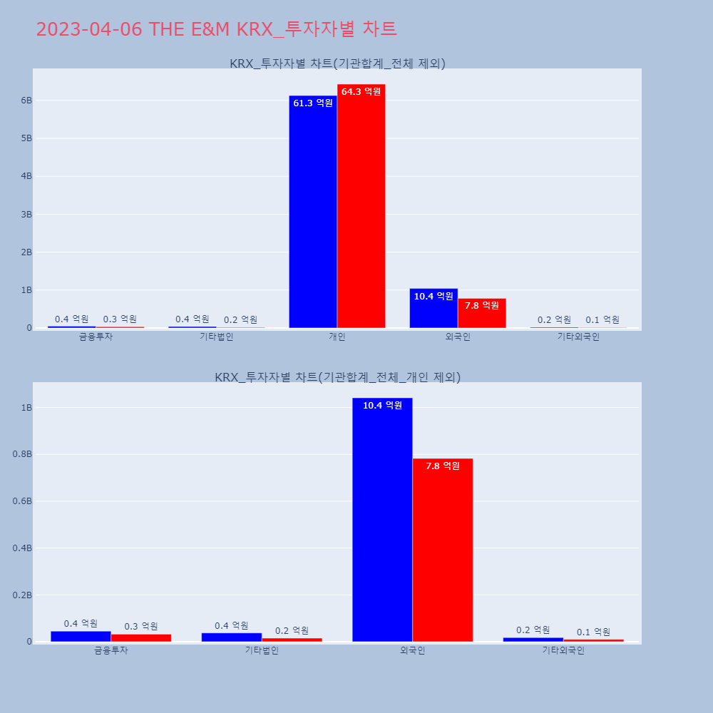 THE E&M_KRX_투자자별_차트