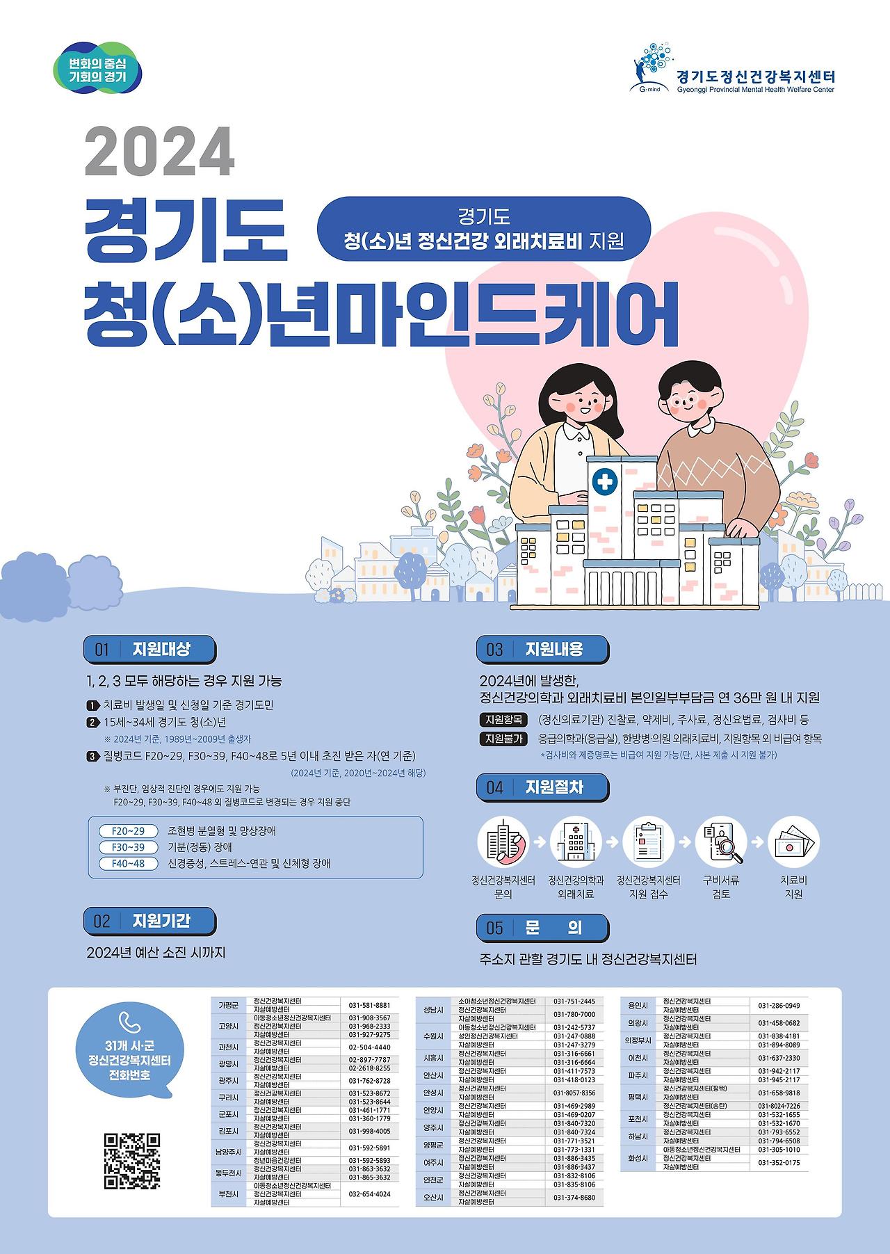경기도청(소)년마인드케어(초기 진단비.외래 진료 치료비 지원)신청방법,신청기간