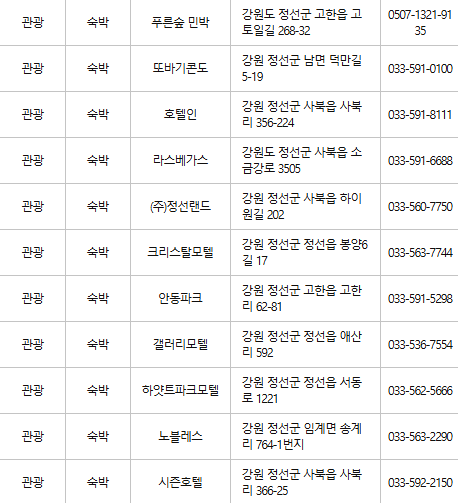 정선 문화누리카드 사용처