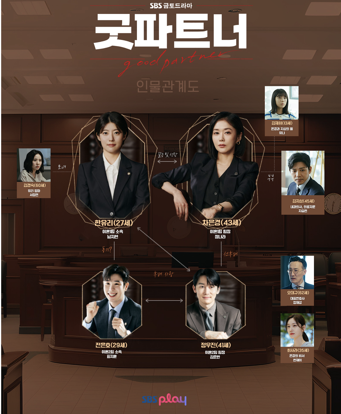 굿파트너 등장인물