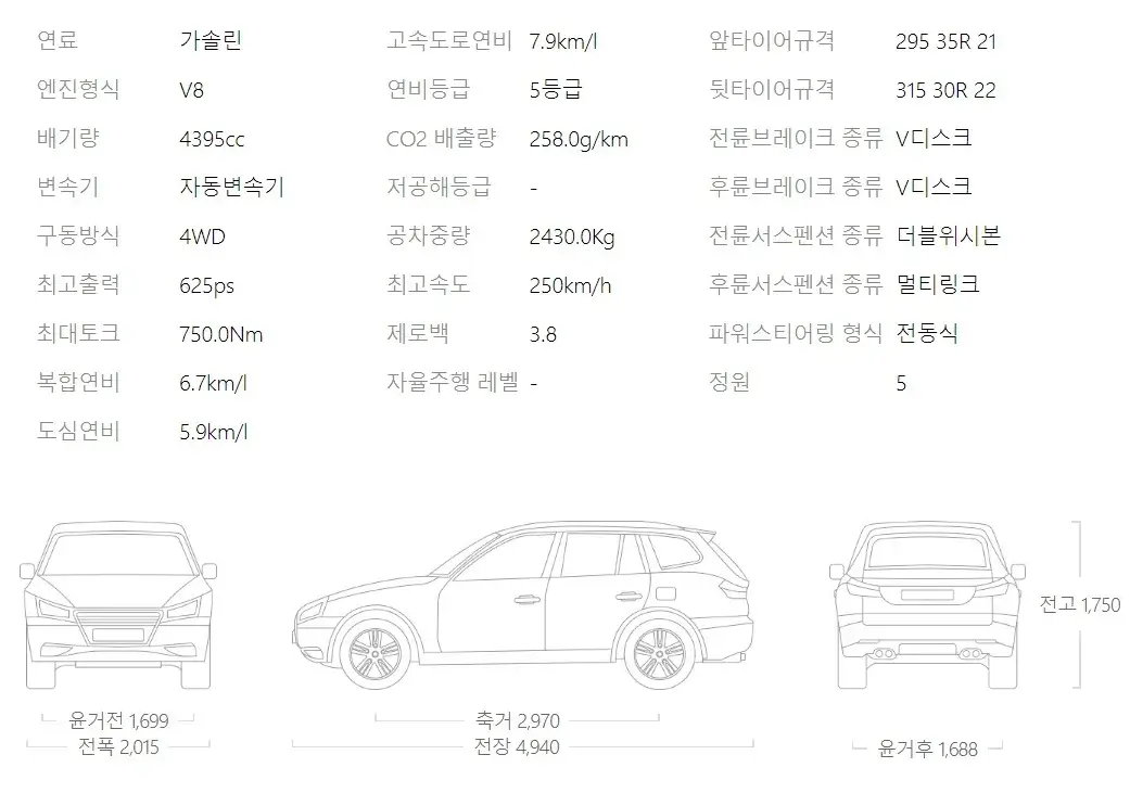 제원표