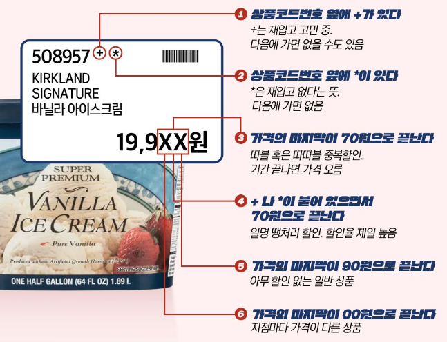 기호 해석방법
