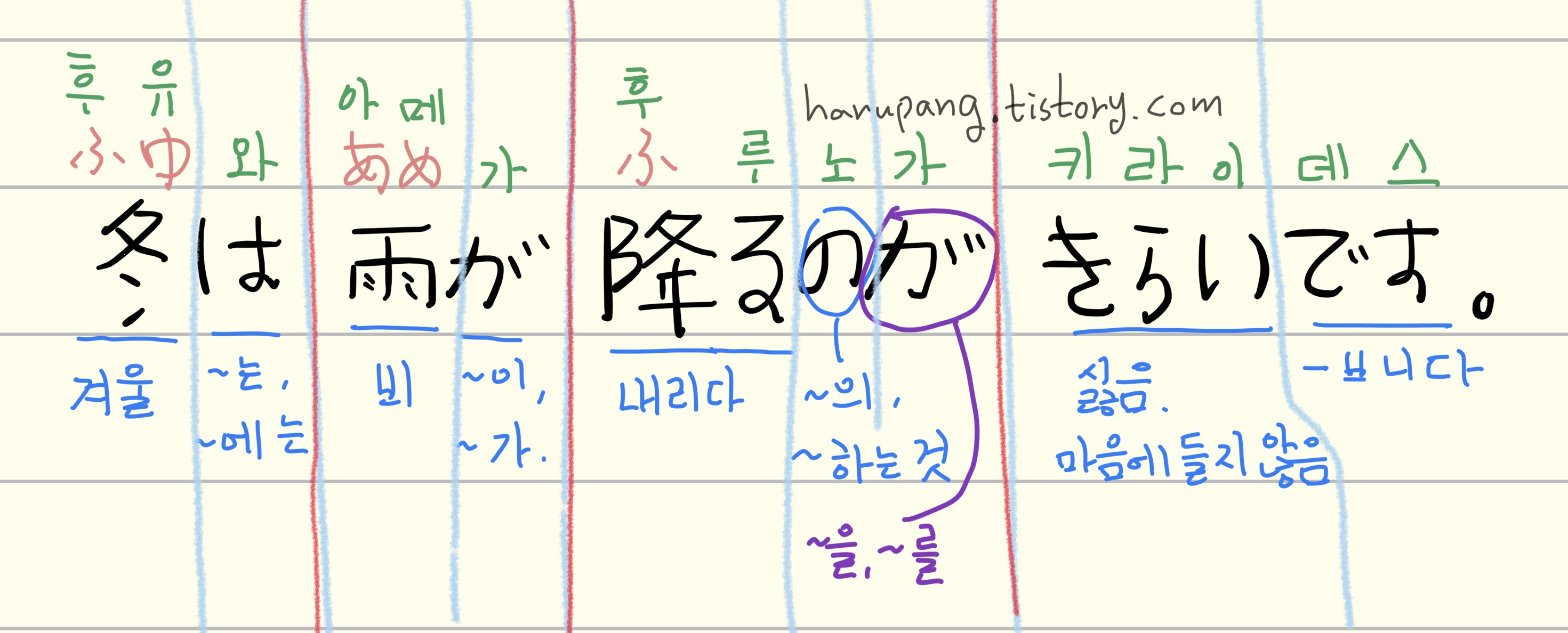 일본어 문장과 한글 풀이가 적힌 공부용 노트 이미지로, &lsquo;冬は雨が降るのがきらいです。&rsquo;라는 문장을 세로 칸으로 나누어 겨울, 비, 내리다, 싫다 등의 의미와 발음을 색깔별로 표기한 일본어 학습 메모입니다.