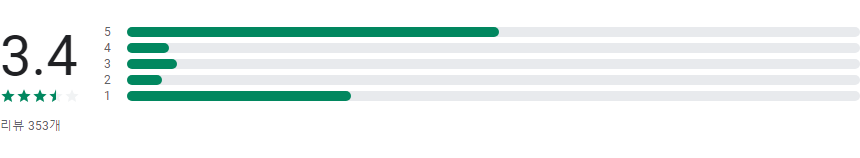 실시간 tv무료 보기 앱, 실시간 TV, 지상파, DMB, SBS, MBC 방송 보기