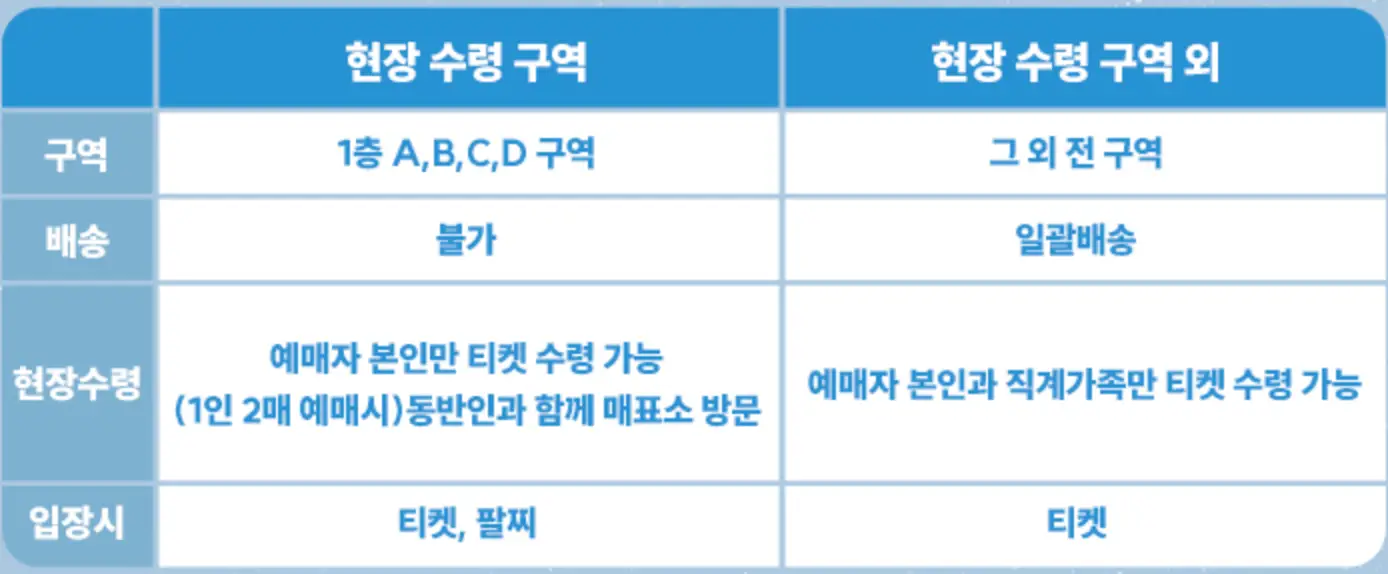 티켓 수령 방법