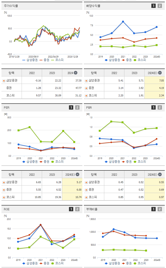 삼성증권_섹터분석
