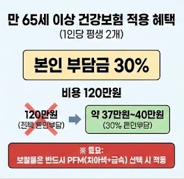 임플란트 건강보험