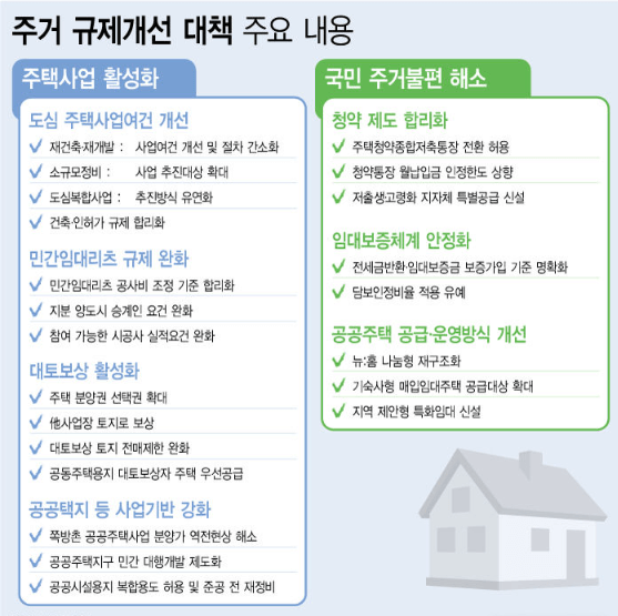 주거 규제개선 대책 주요내용
