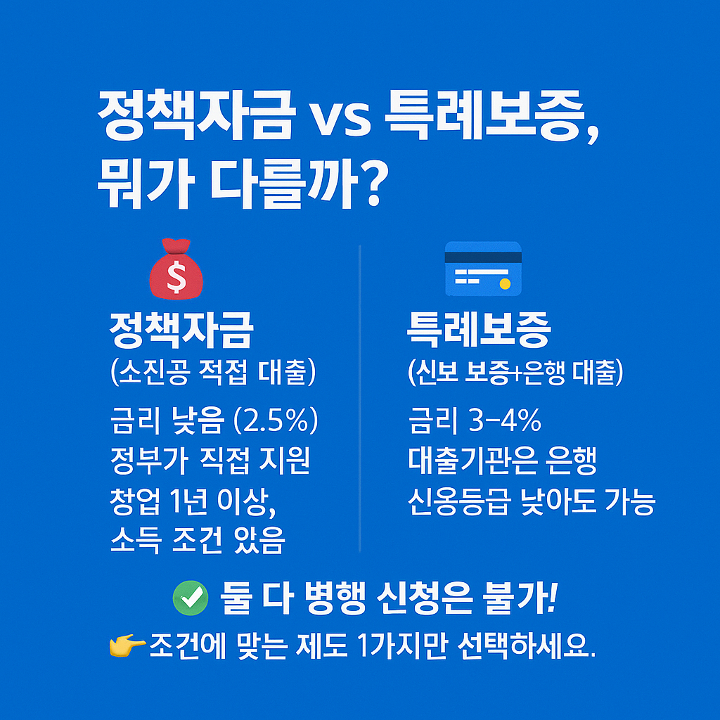 소상공인 대출 지원 혜택