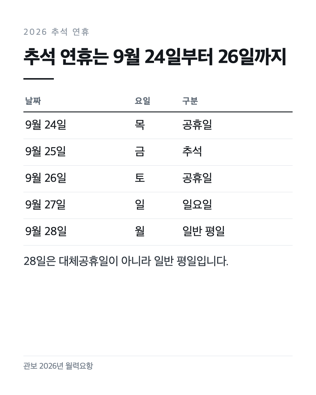 9월 24일부터 28일까지 날짜별 구분.