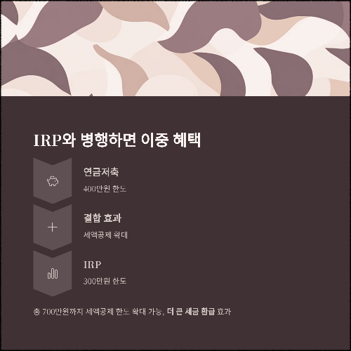 지금 시작하지 않으면 늦는다, 연금저축의 모든 것