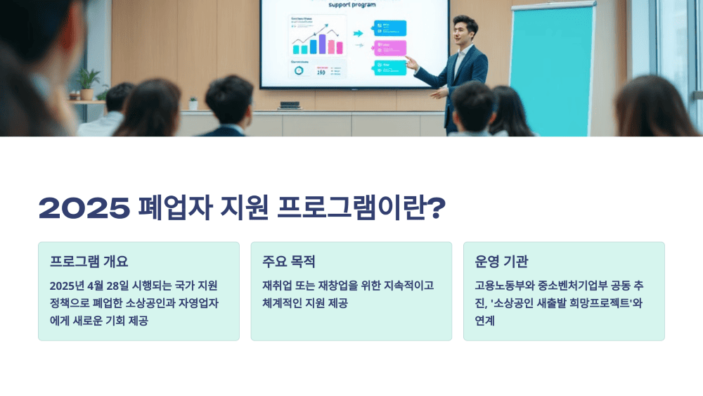 2025 폐업자 지원 프로그램이란?
